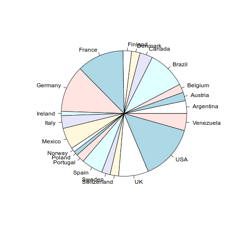 ../_images/R-sample-output-chart.png