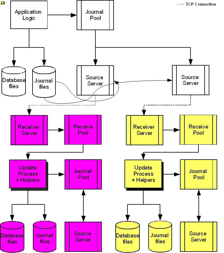 ../_images/repl_anim.gif